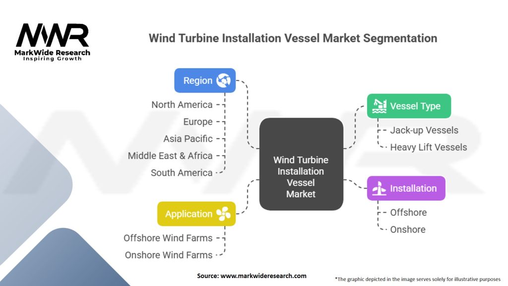 Wind Turbine Installation Vessel Market