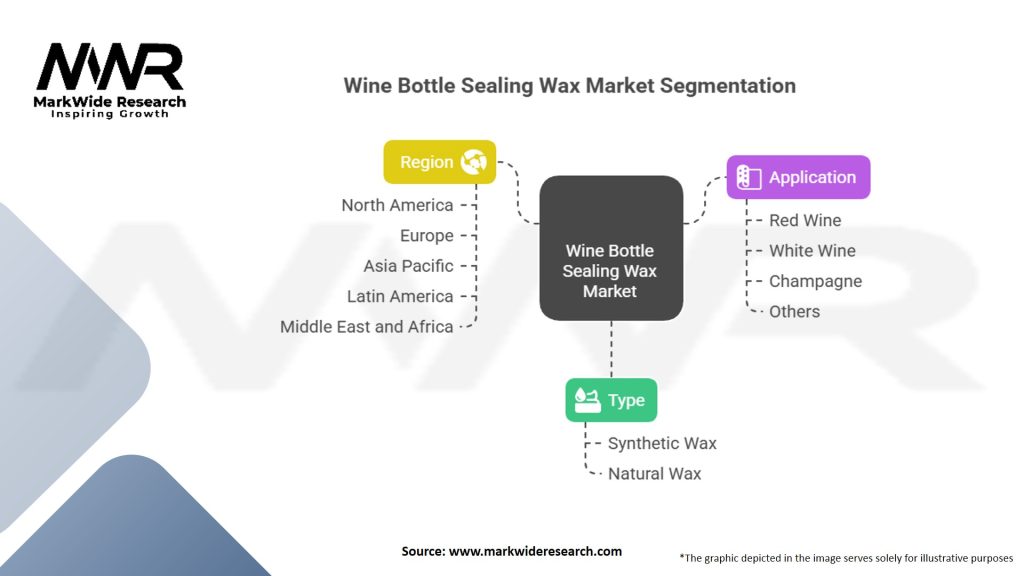 Wine Bottle Sealing Wax Market