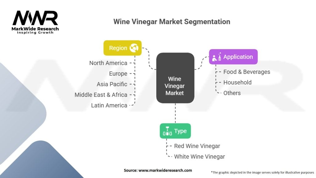 Wine Vinegar Market Segmentation