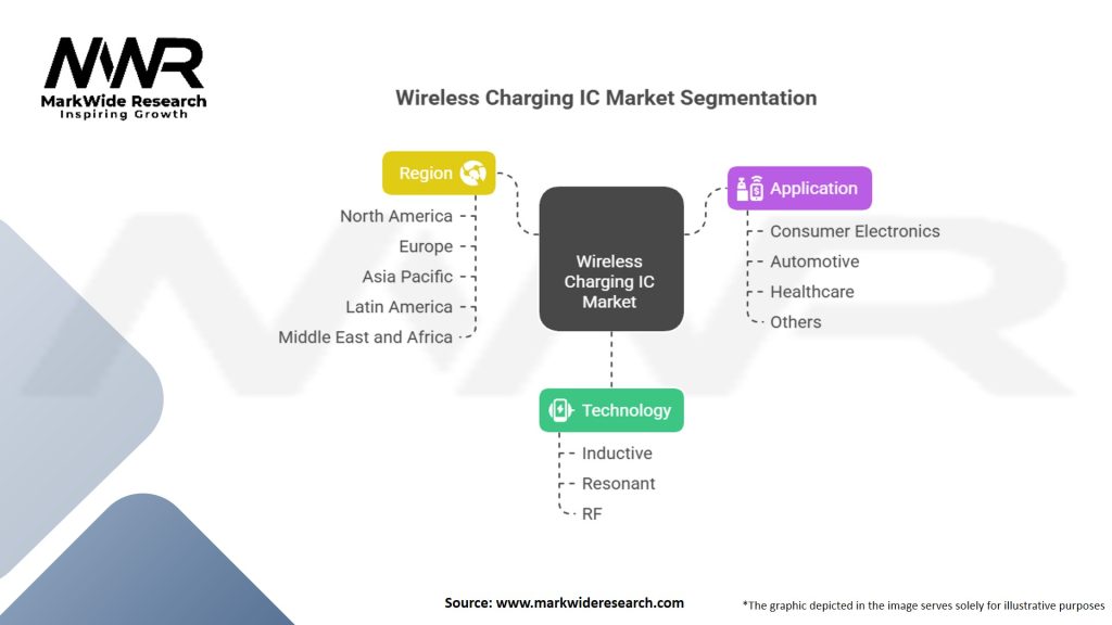 Wireless Charging IC Market