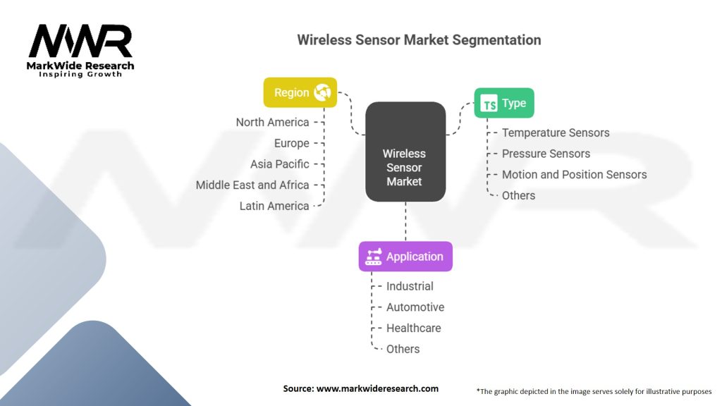 Wireless Sensor Market