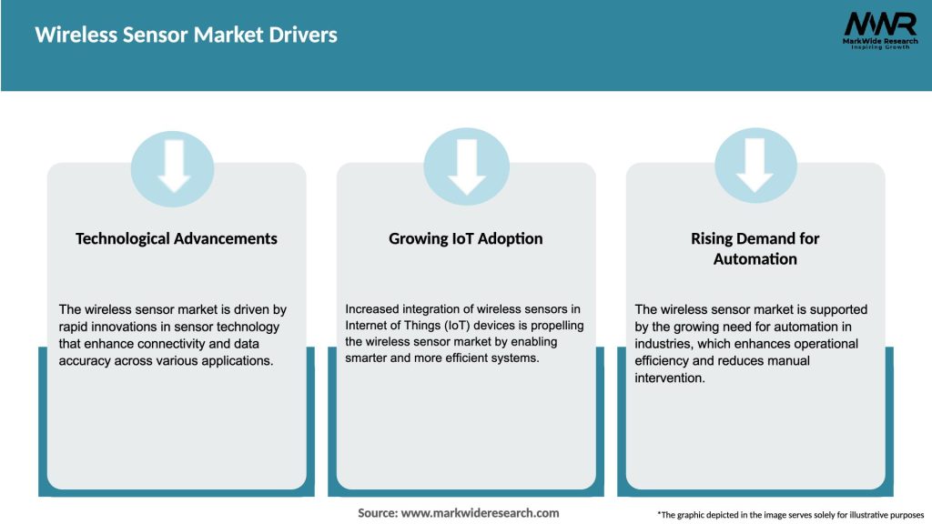 Wireless Sensor Market Drivers