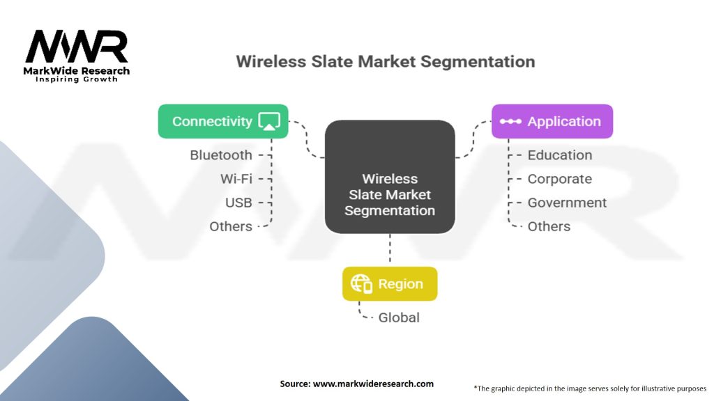 Wireless Slate Market Segmentation