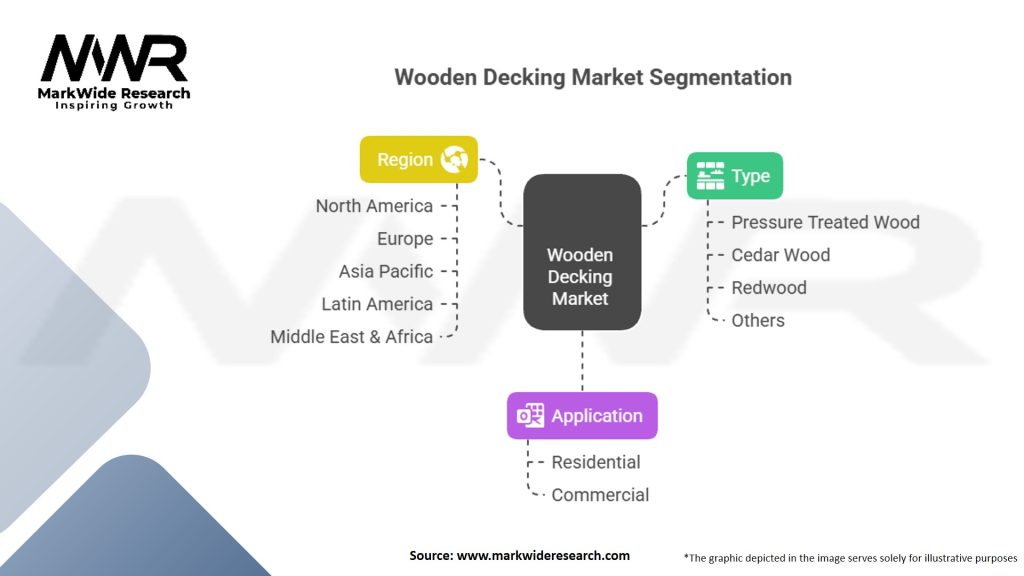 Wooden Decking Market