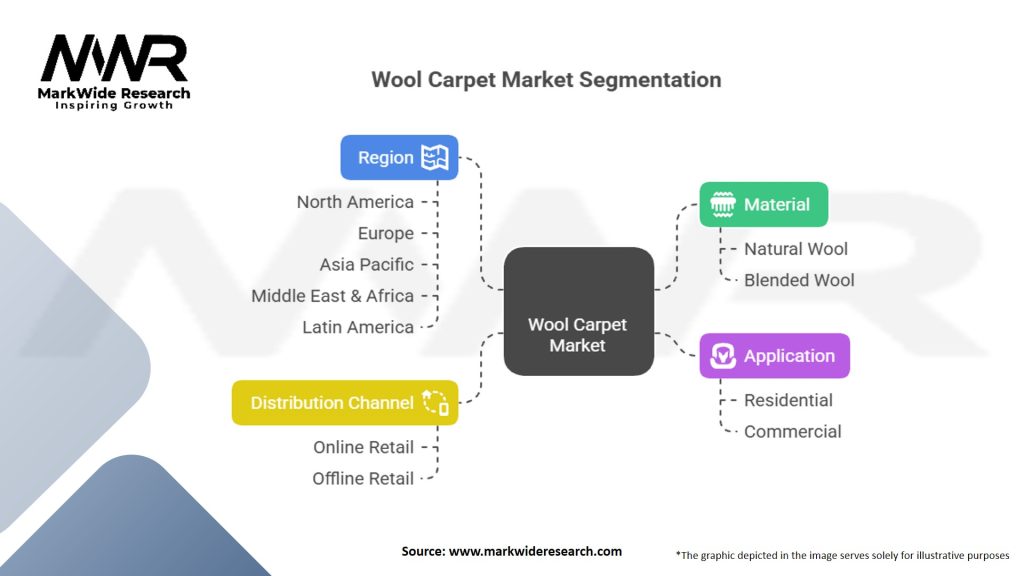 Wool Carpet Market