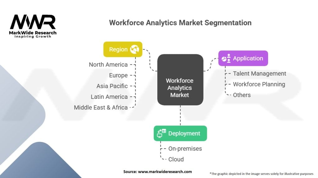 Workforce Analytics Market