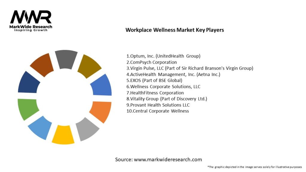 Workplace Wellness Market