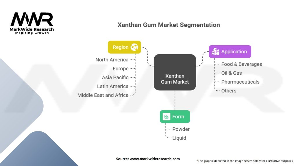 Xanthan Gum Market Segmentation