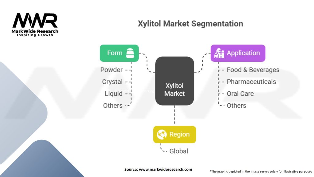 Xylitol Market Segmentation