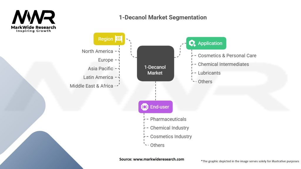 1-Decanol Market Segmentation
