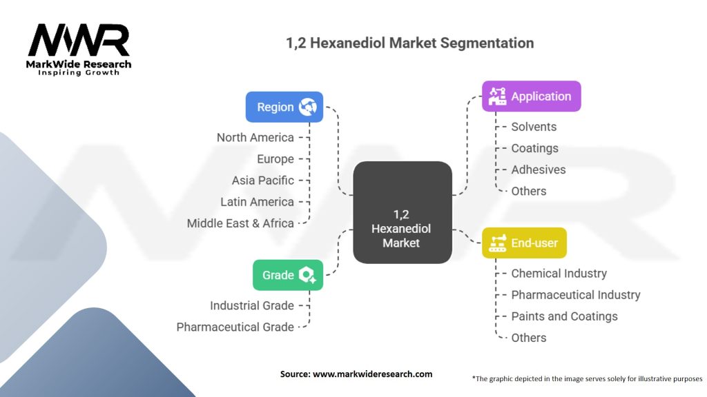1,2 Hexanediol Market Segmentation
