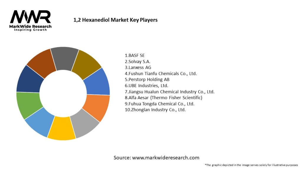 1,2 Hexanediol Market Key Players