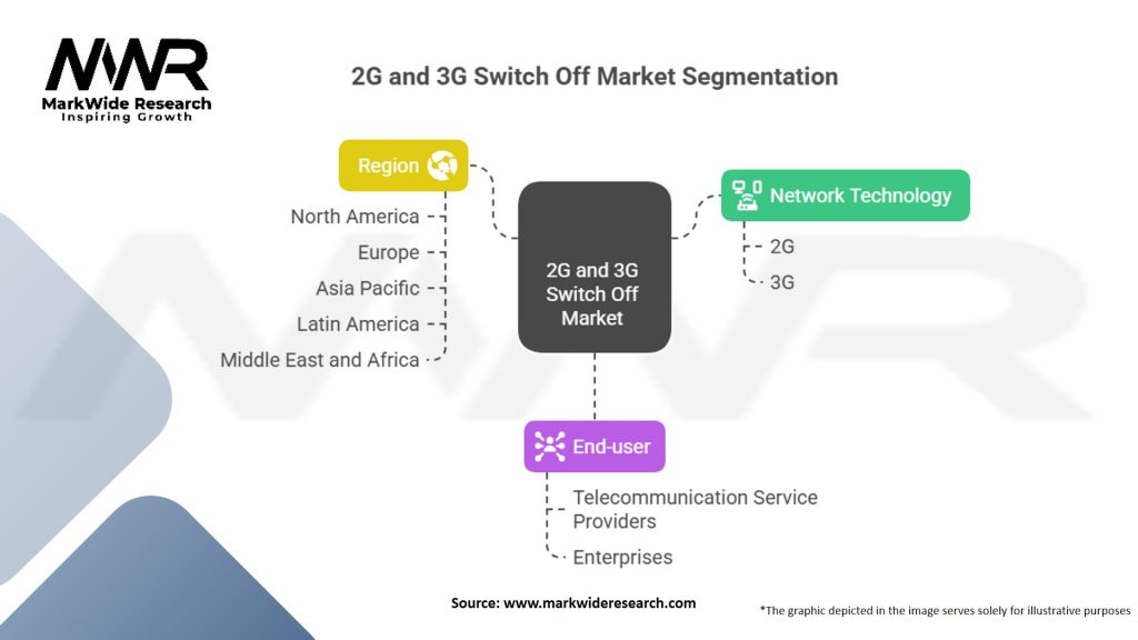 2G and 3G Switch Off Market