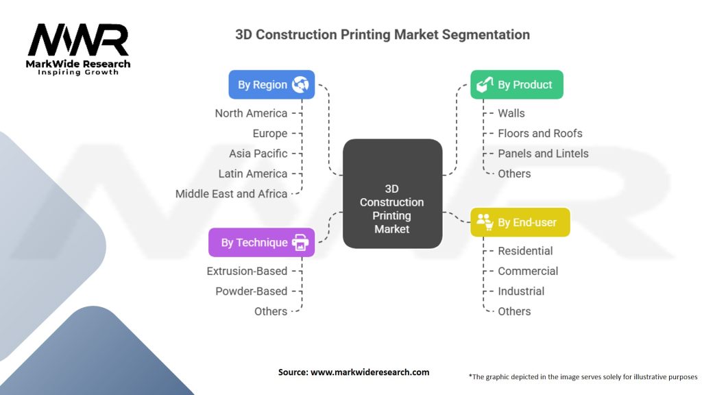 3D Construction Printing Market Segmentation