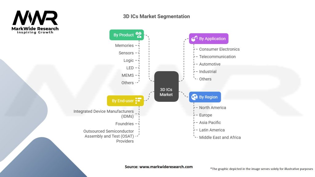 3D ICs Market Segmentation