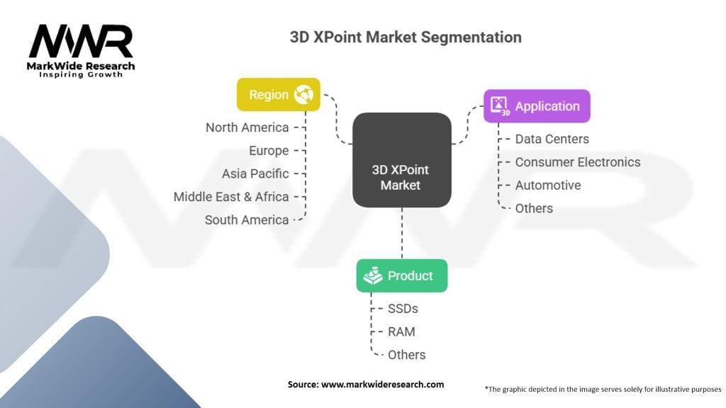 3D XPoint Market Segmentation