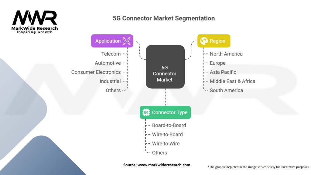5G Connector Market Segmentation