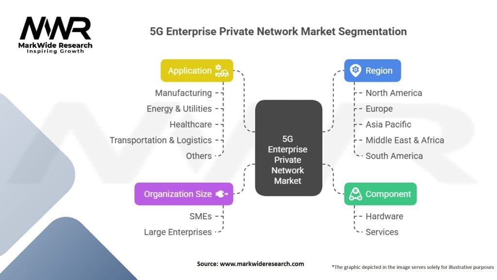 5G Enterprise Private Network Market