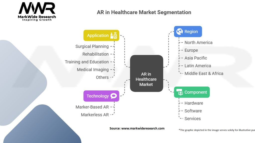 AR in healthcare Market Segmentation