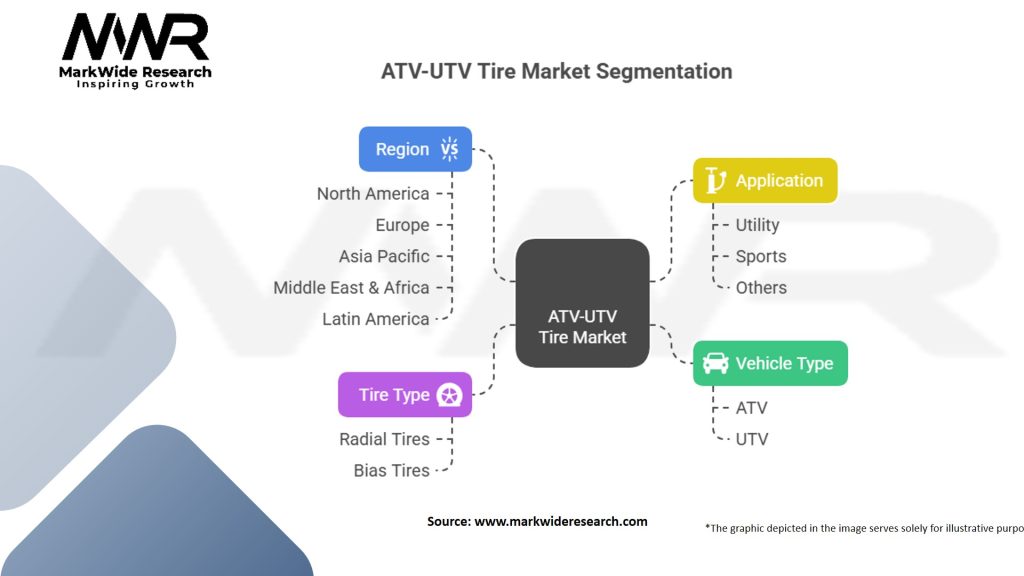 ATV-UTV Tire Market Segmentation