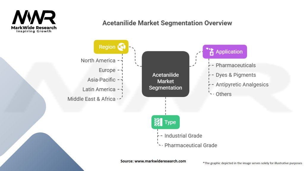 Acetanilide Market Segmentation
