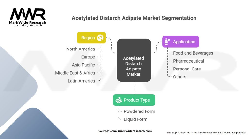 Acetylated Distarch Adipate Market Segmentation