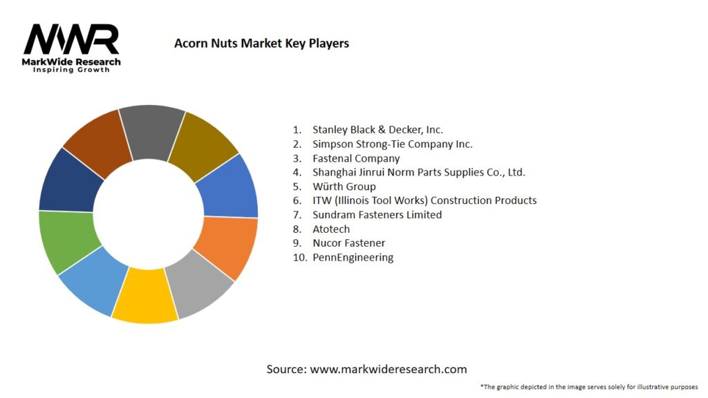 Acorn Nuts Market Key Players