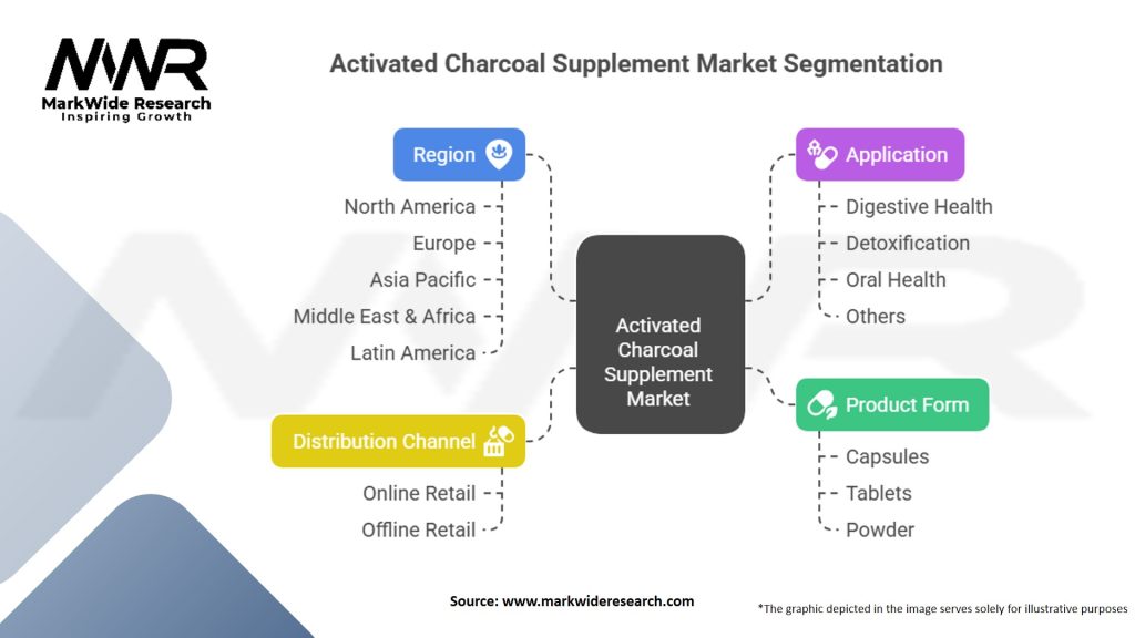 Activated Charcoal Supplement Market Segmentation