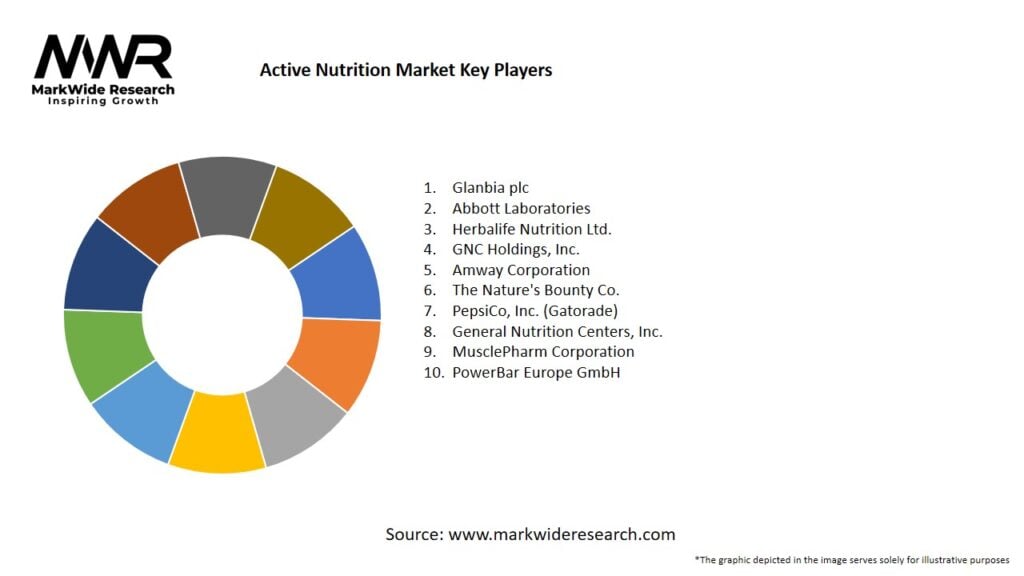 Active Nutrition Market Key Players