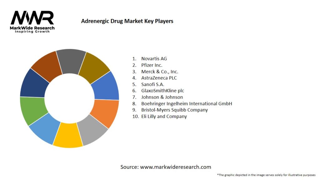 Adrenergic Drug Market Key Players
