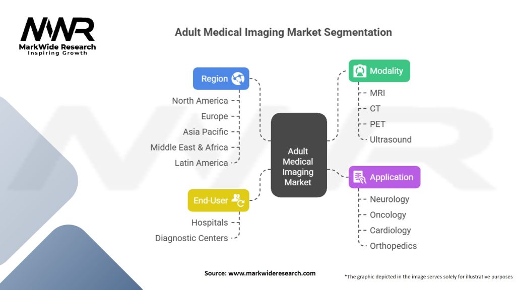 Adult Medical Imaging Market Segmentation