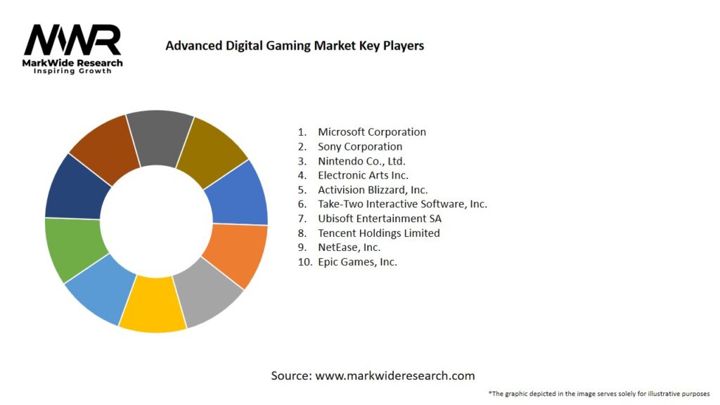 Advanced Digital Gaming Market