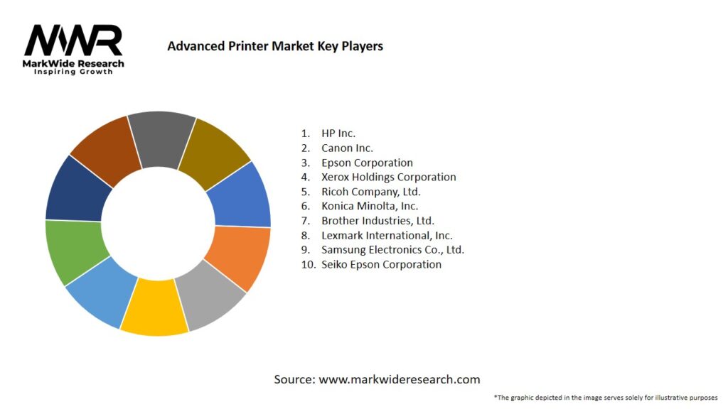 Advanced Printer Market Key Players