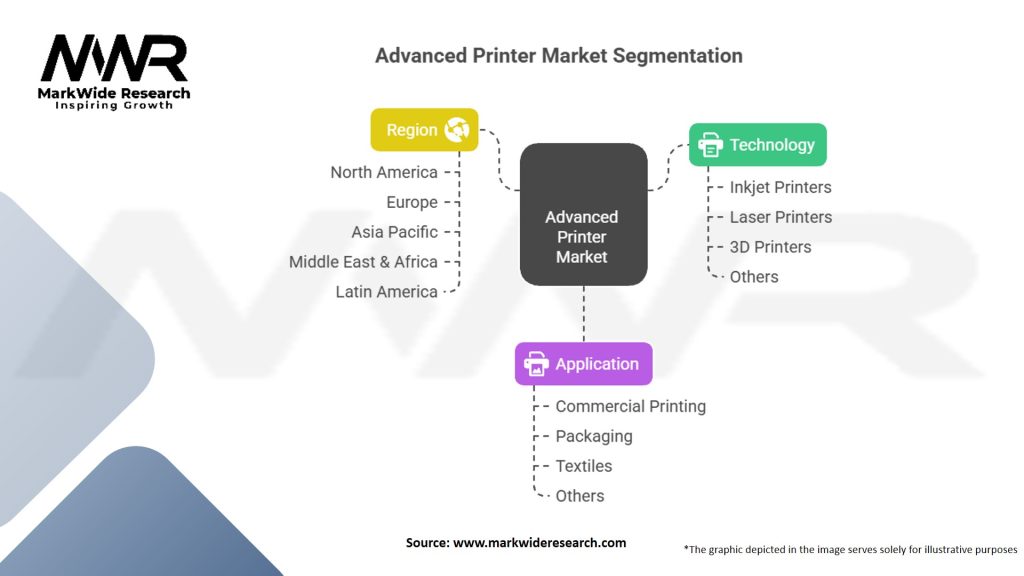 Advanced Printer Market Segmentation