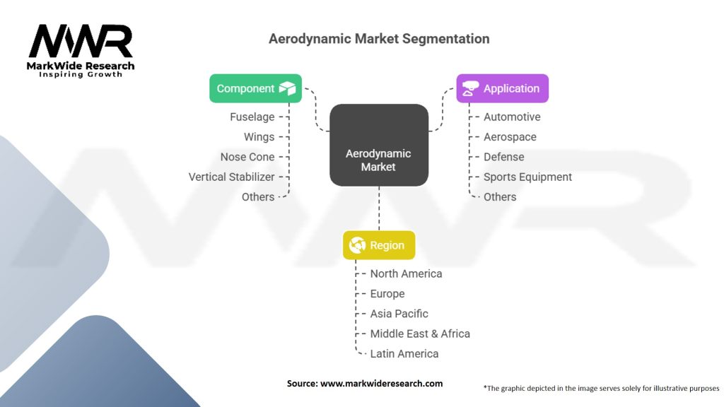 Aerodynamic Market Segmentation