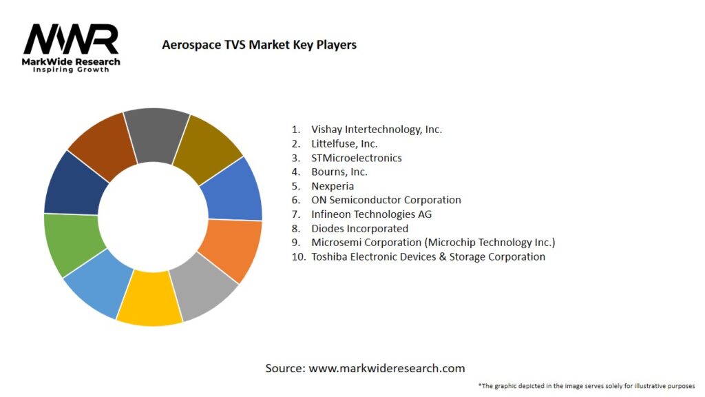 Aerospace TVS Market Key Players