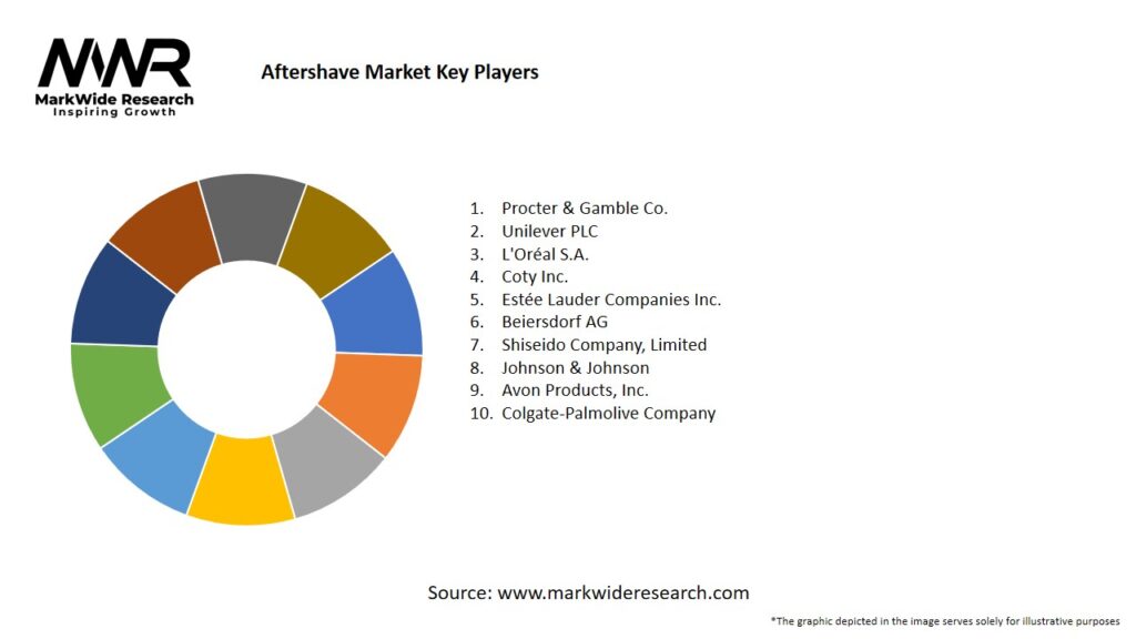 Aftershave Market Key Players