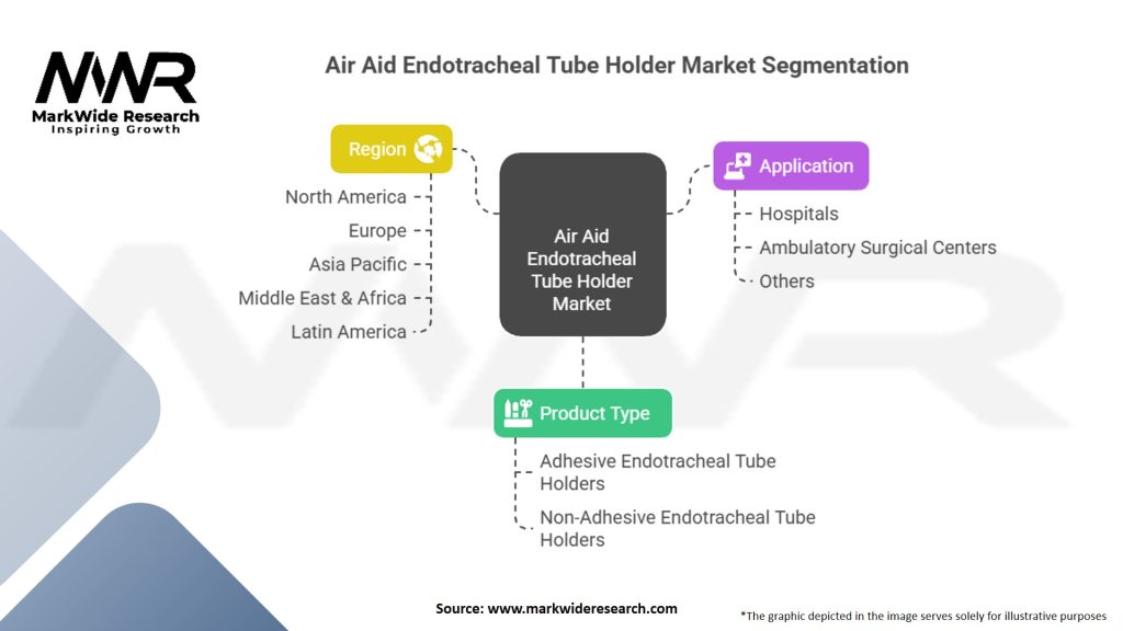 Air Aid Endotracheal Tube Holder Market