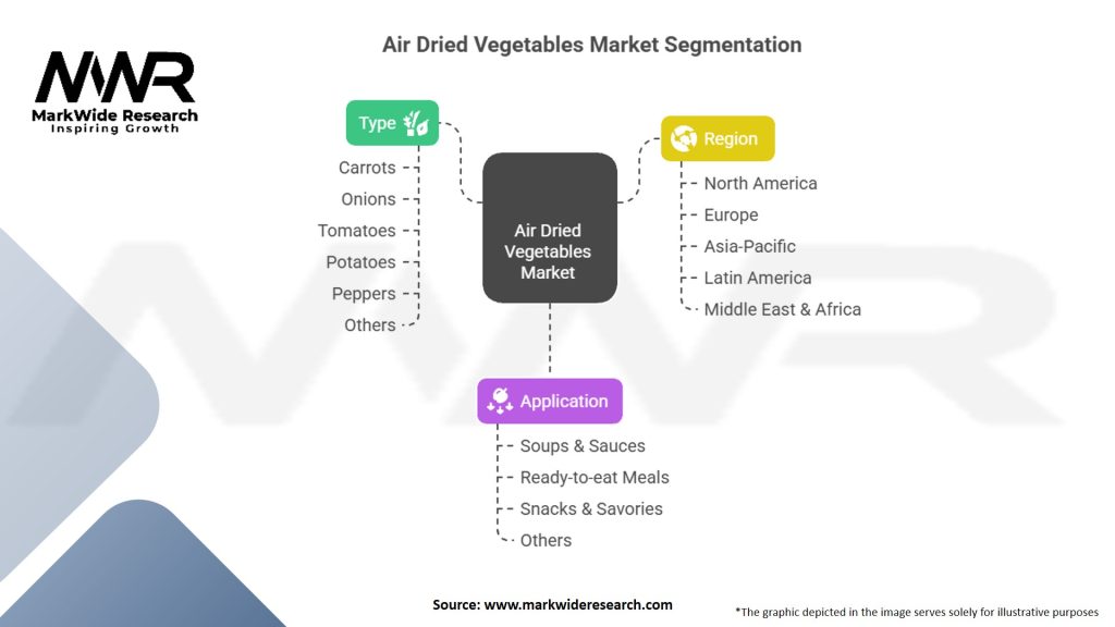 Air Dried Vegetables Market Segmentation