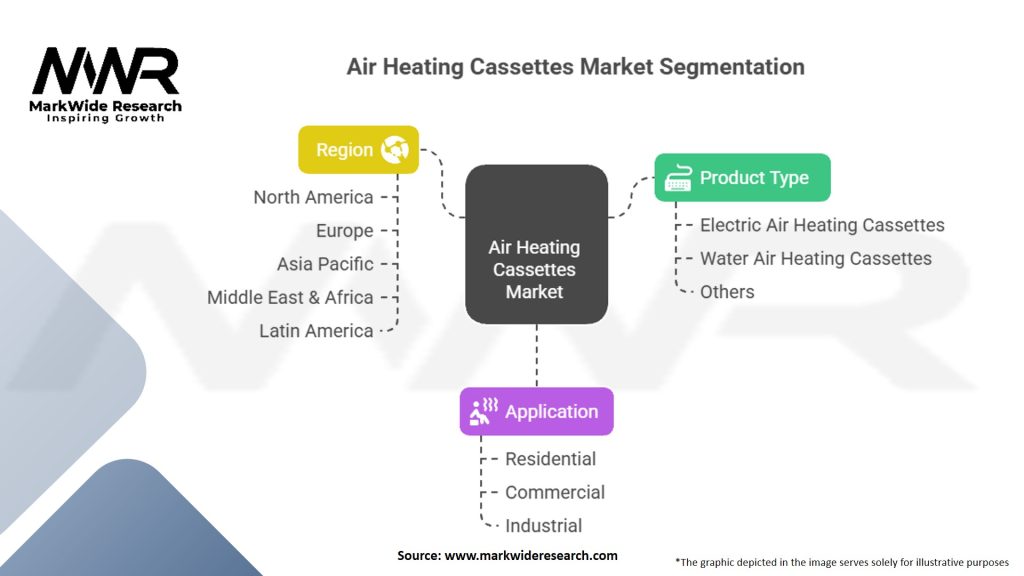 Air Heating Cassettes Market Segmentation