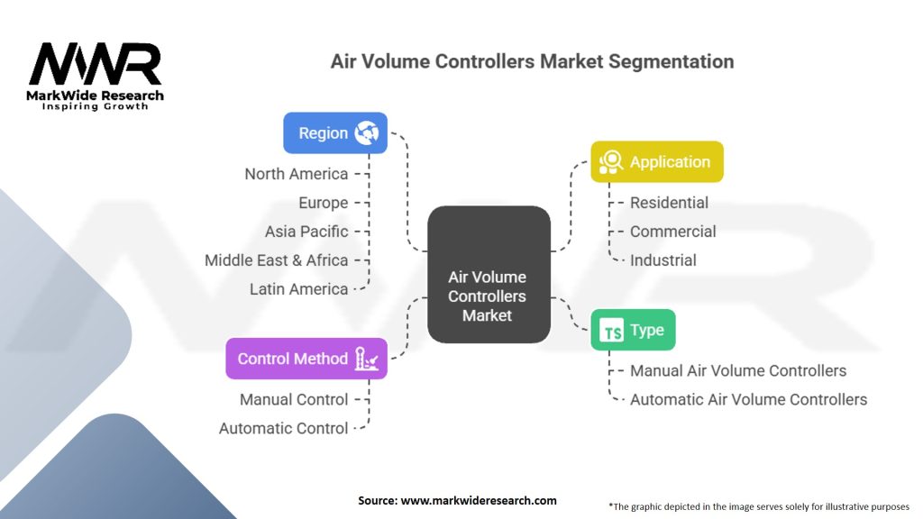Air Volume Controllers Market Segmentation