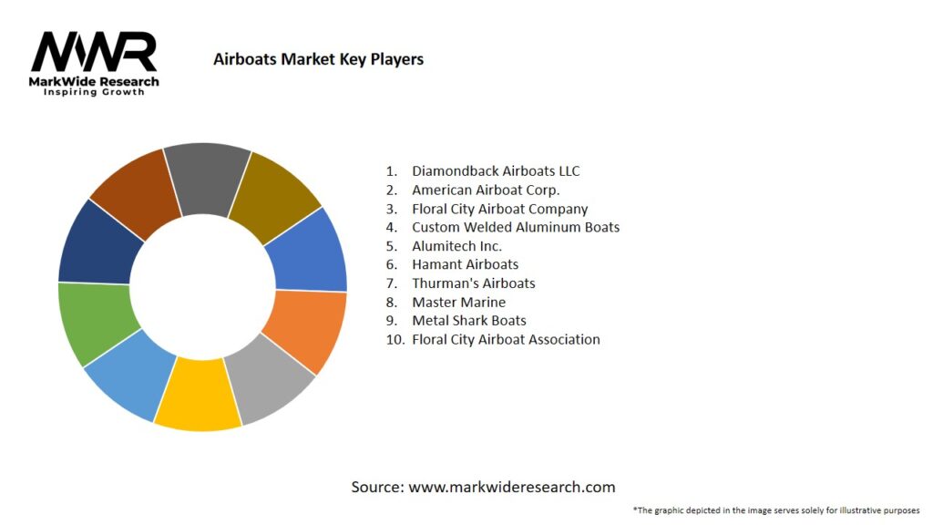 Airboats Market Key Players