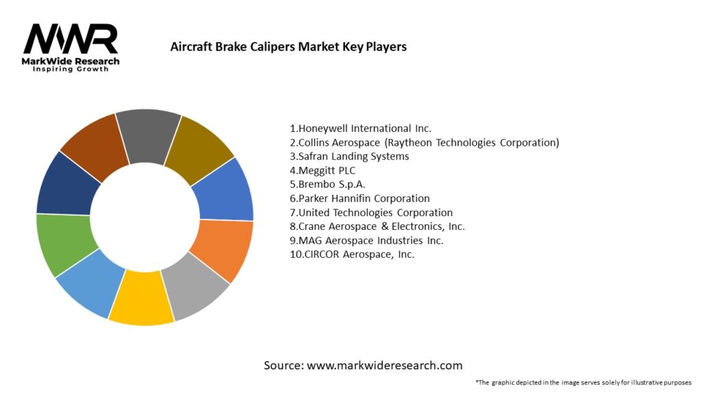 Aircraft Brake Calipers Market 