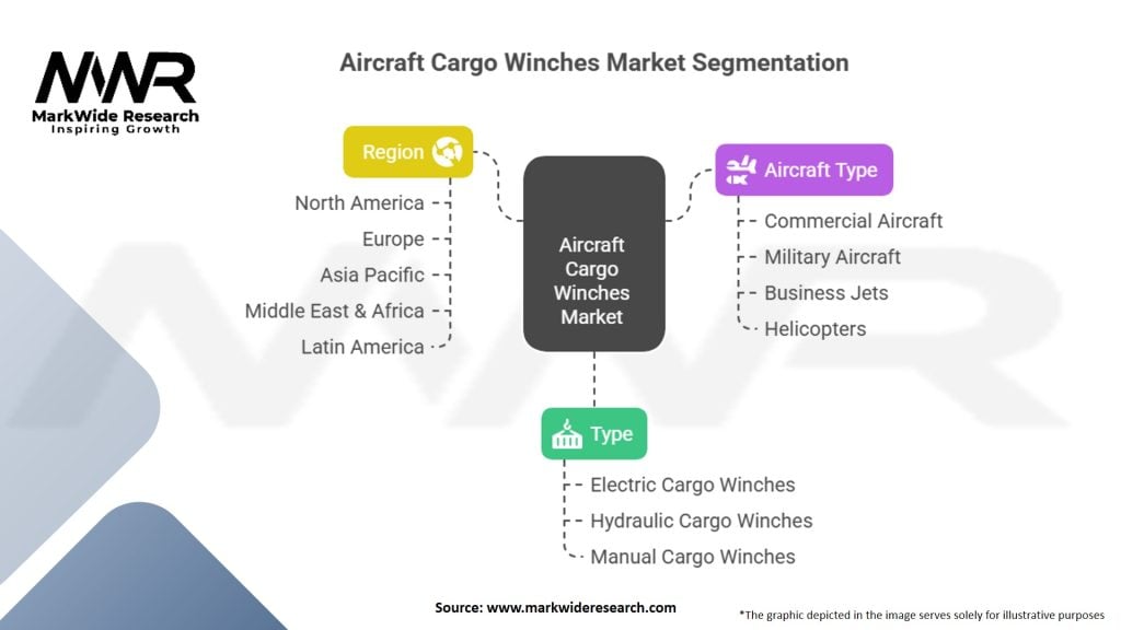 Aircraft Cargo Winches Market