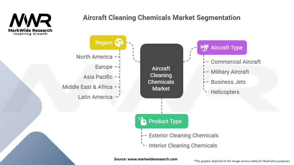 Aircraft Cleaning Chemicals Market