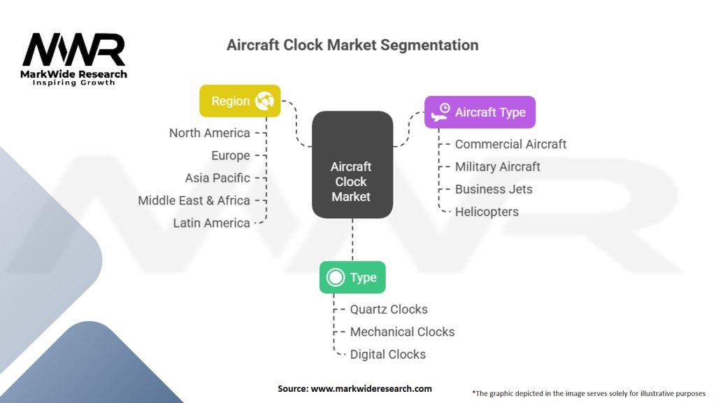 Aircraft Clock Market