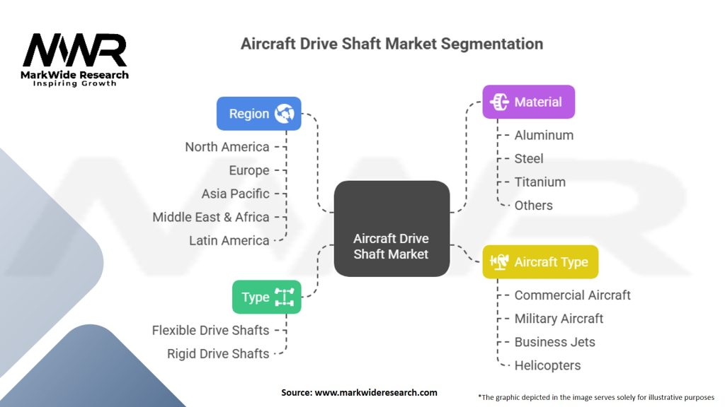 Aircraft Drive Shaft Market