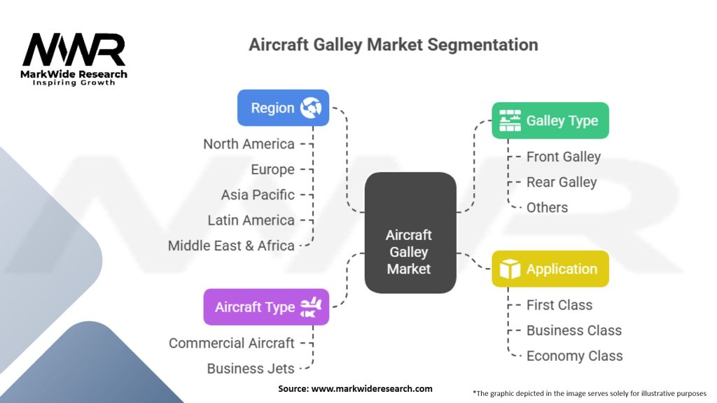 Aircraft Galley Market