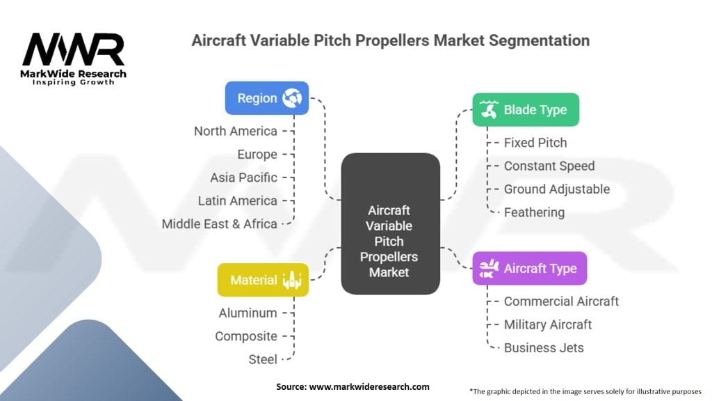 Aircraft Variable Pitch Propellers Market