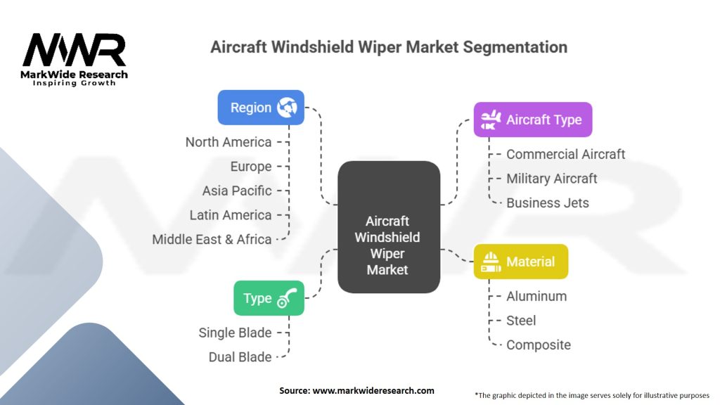 Aircraft Windshield Wiper Market